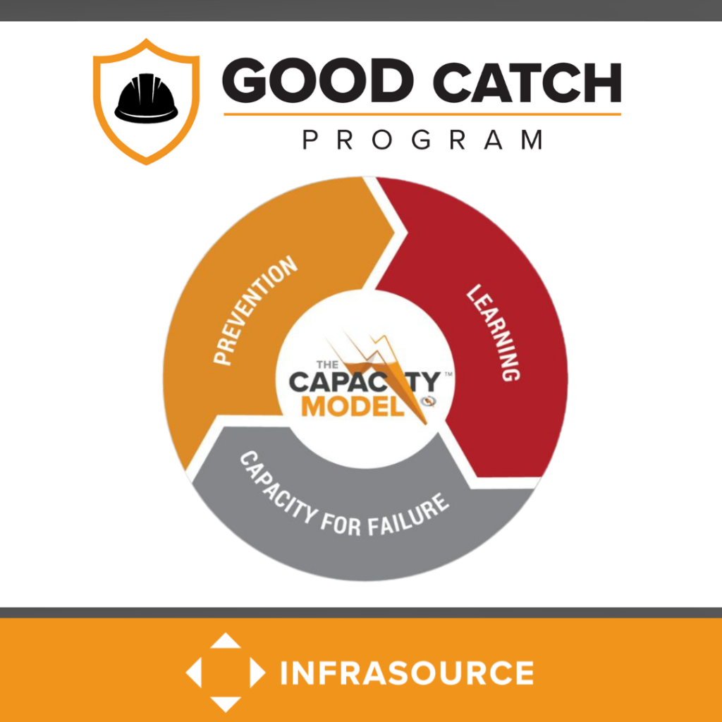 Graphic Showing a logo of the good catch program and capacity model.